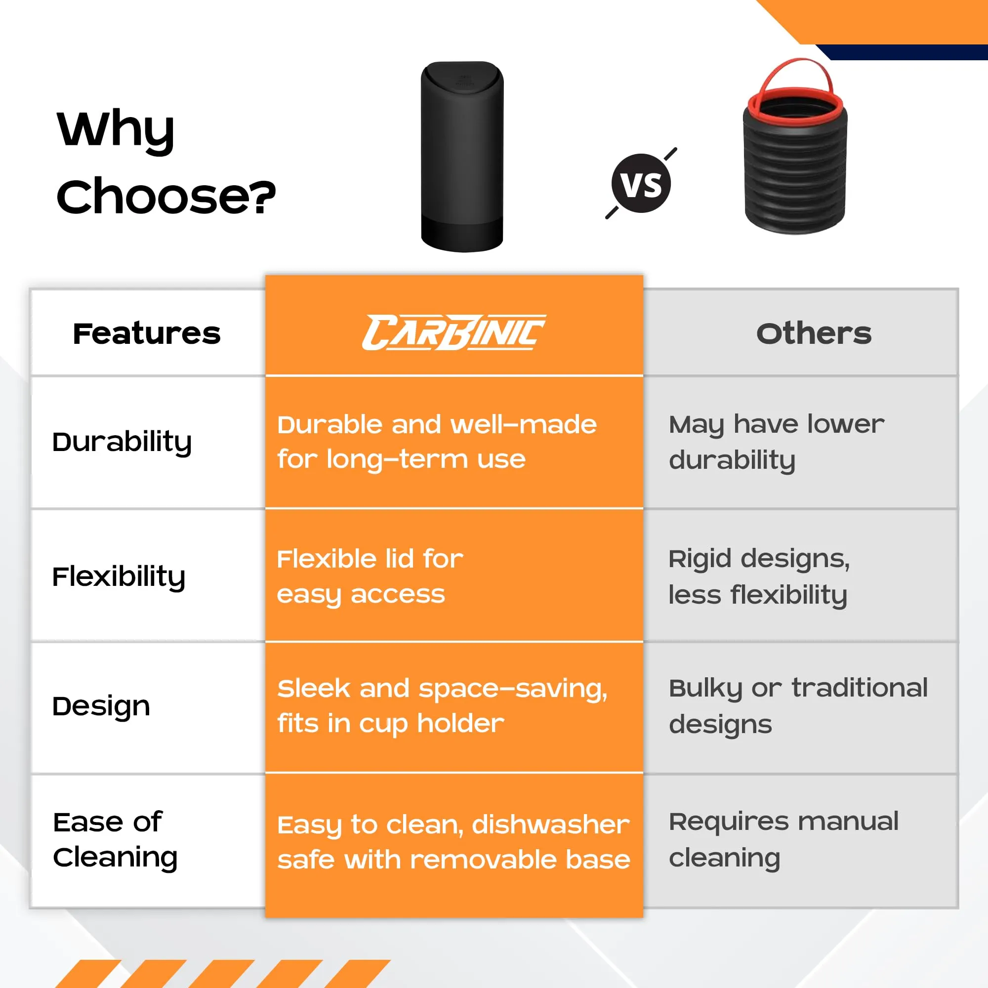 CARBINIC Small Car Dustbin with Lid | Silicone Car Trash Can | Portable Garbage Bin for Home, Office & Car | Mini Car Trash Bin Fits Cup Holder in Console/Door | Odor-free & Leakproof Dustbin | Black